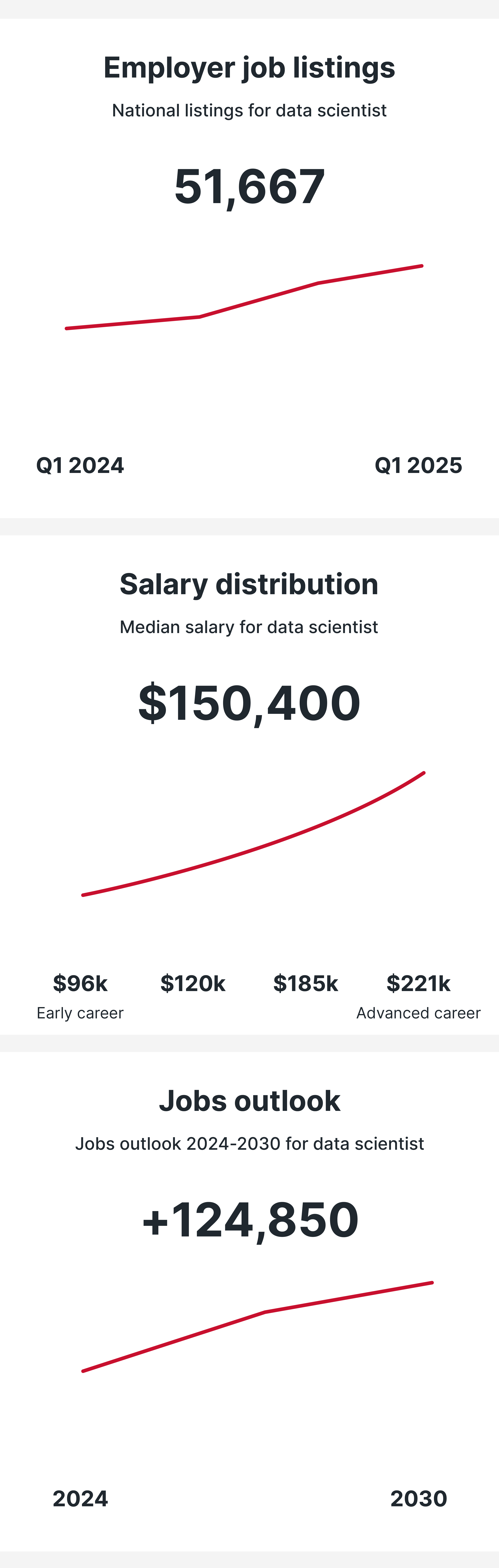 Data Scientist