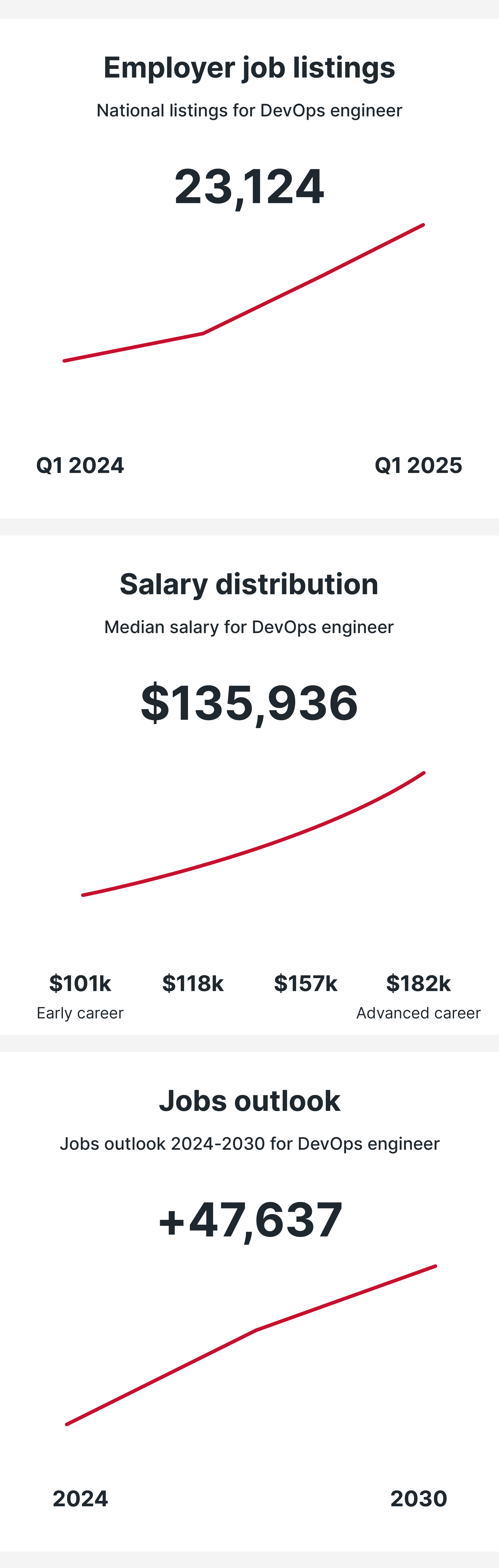 DevOps Engineer