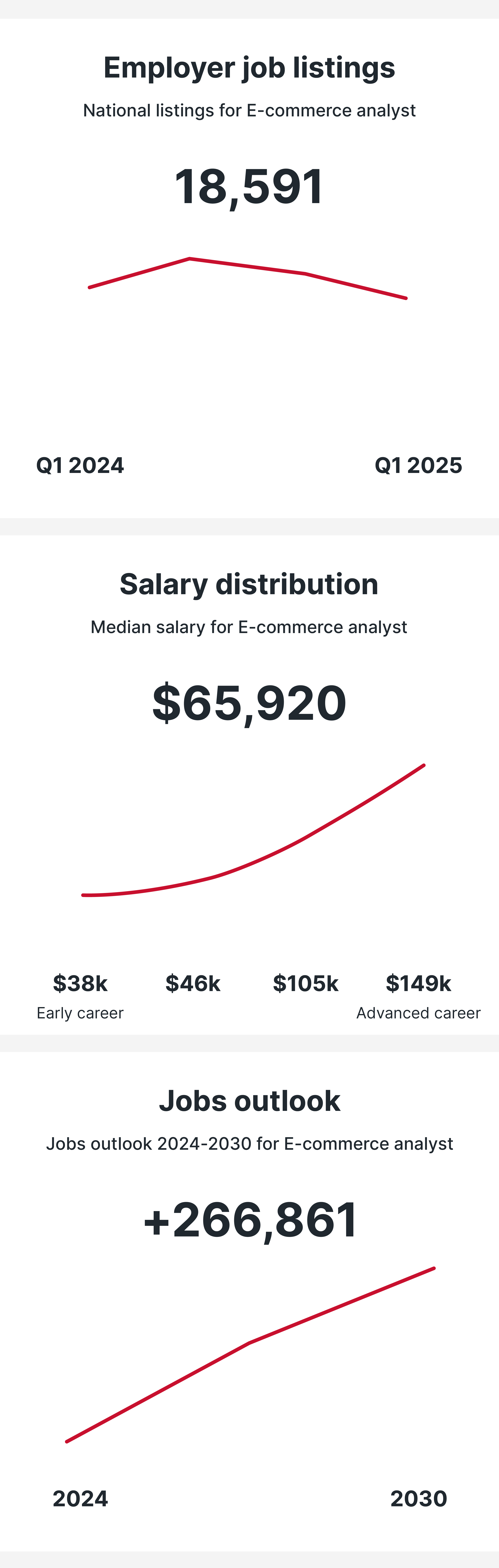E-commerce Analyst