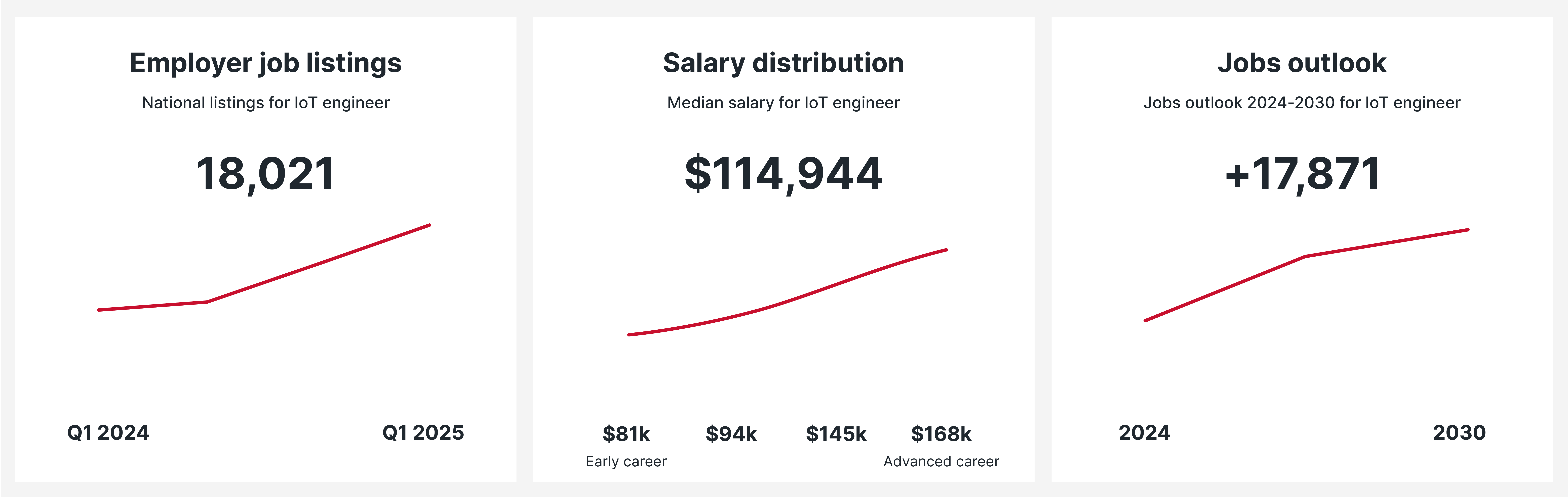 IoT Engineer