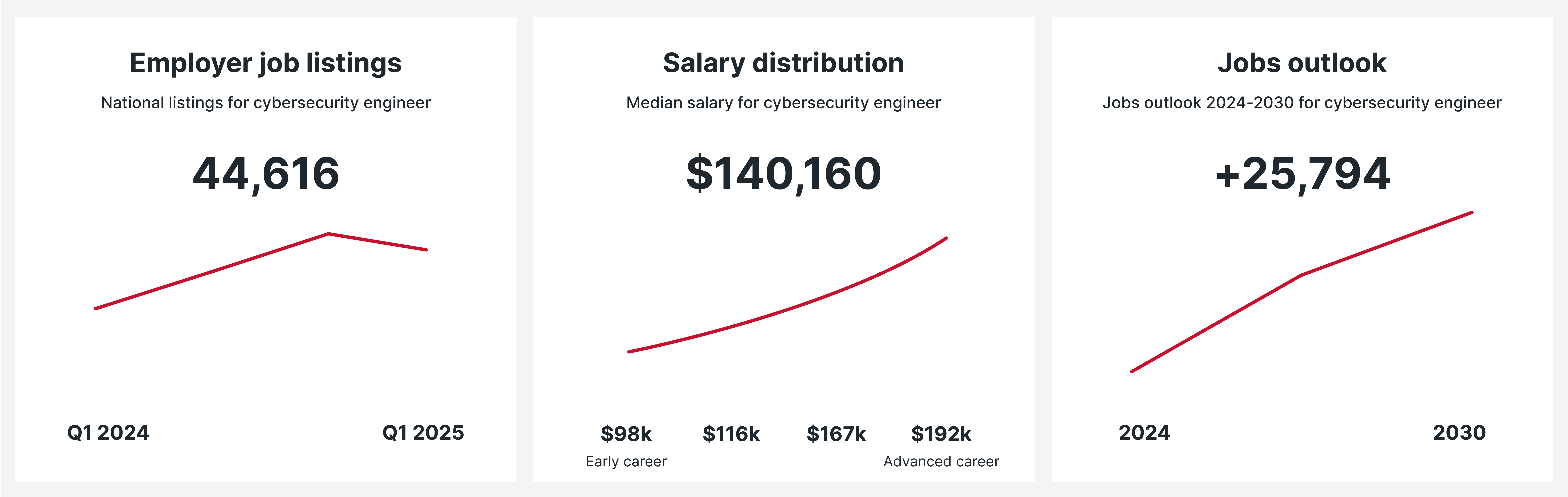 Cybersecurity Engineer