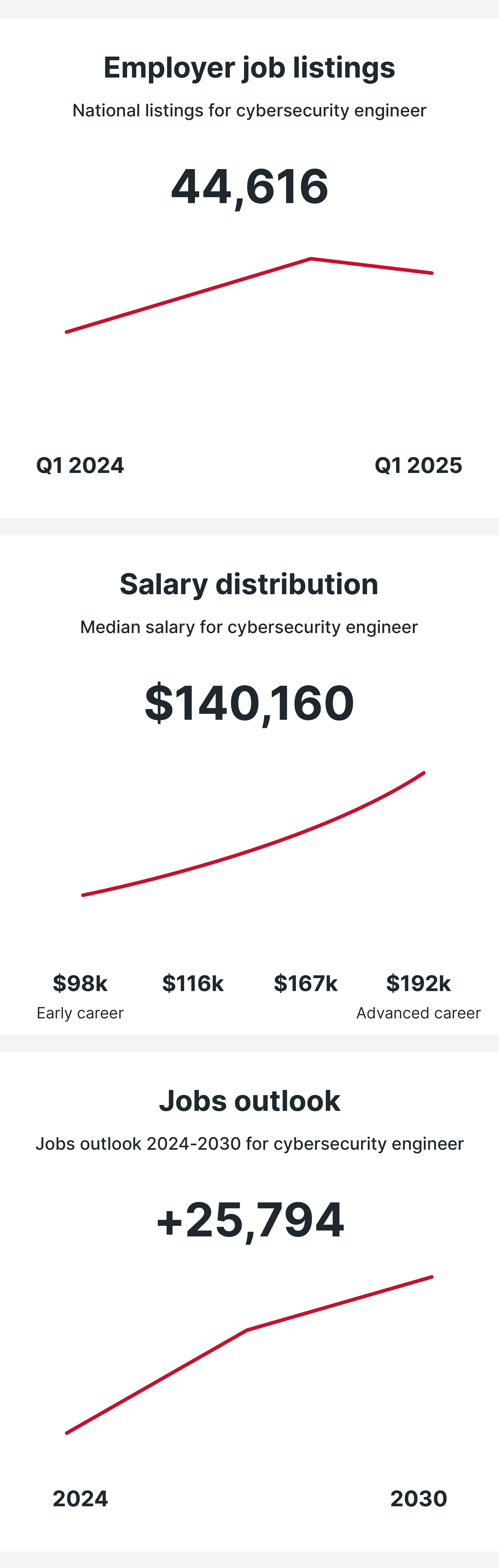 Cybersecurity Engineer
