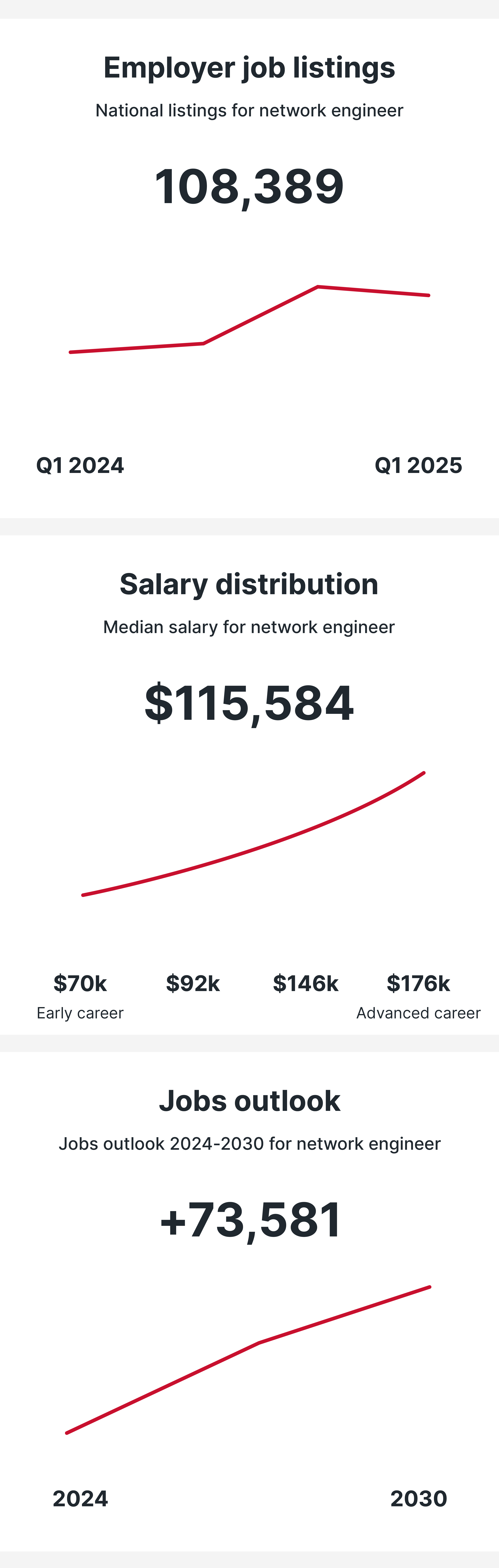 Network Engineer
