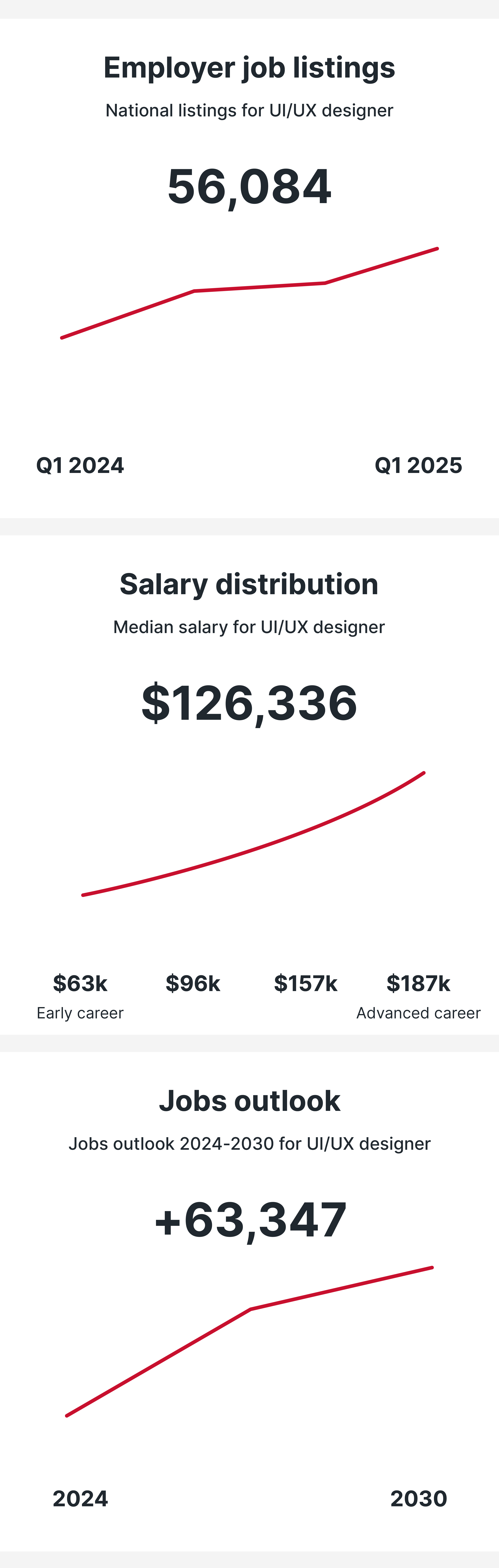 UI/UX Designer