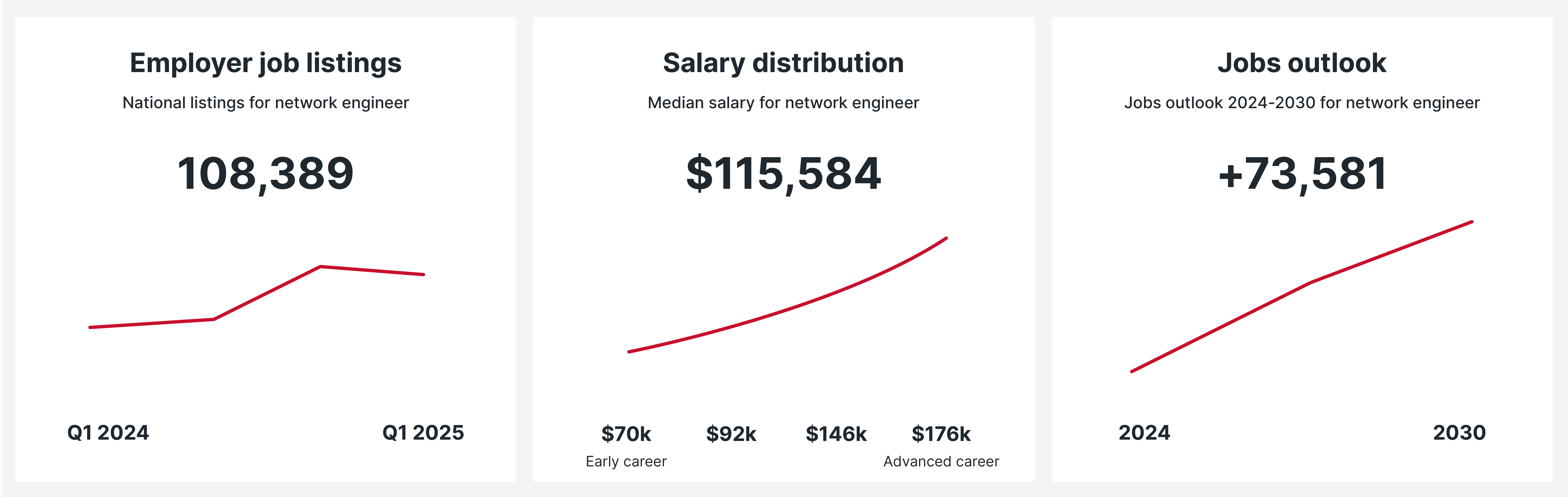 Network Engineer