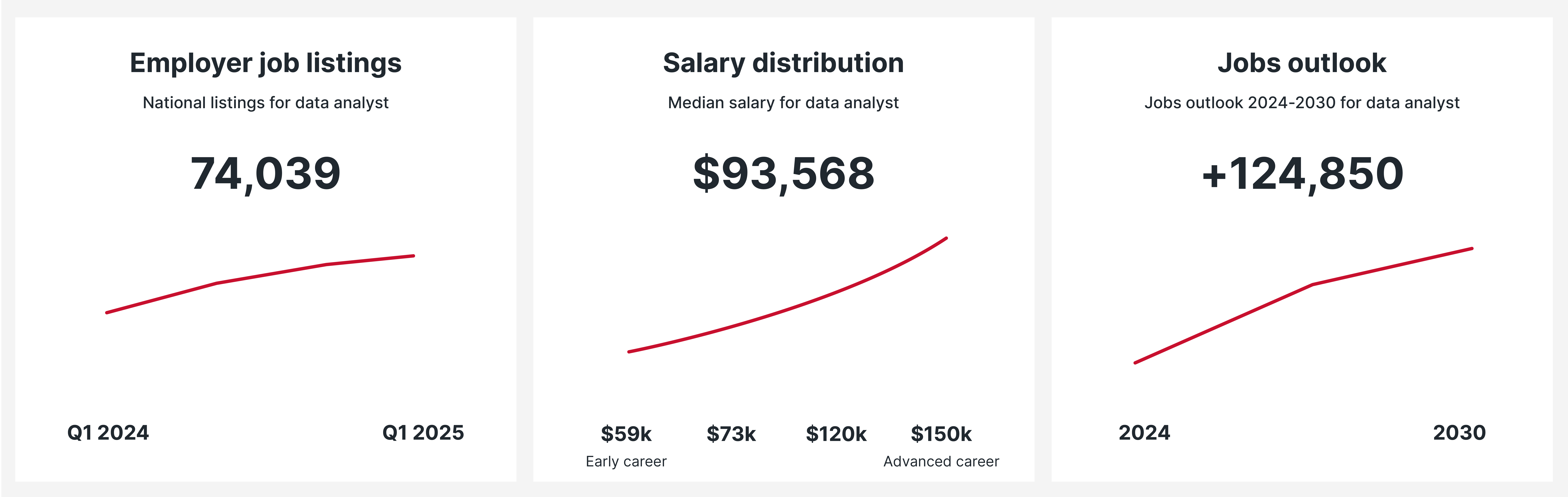 Data Analyst