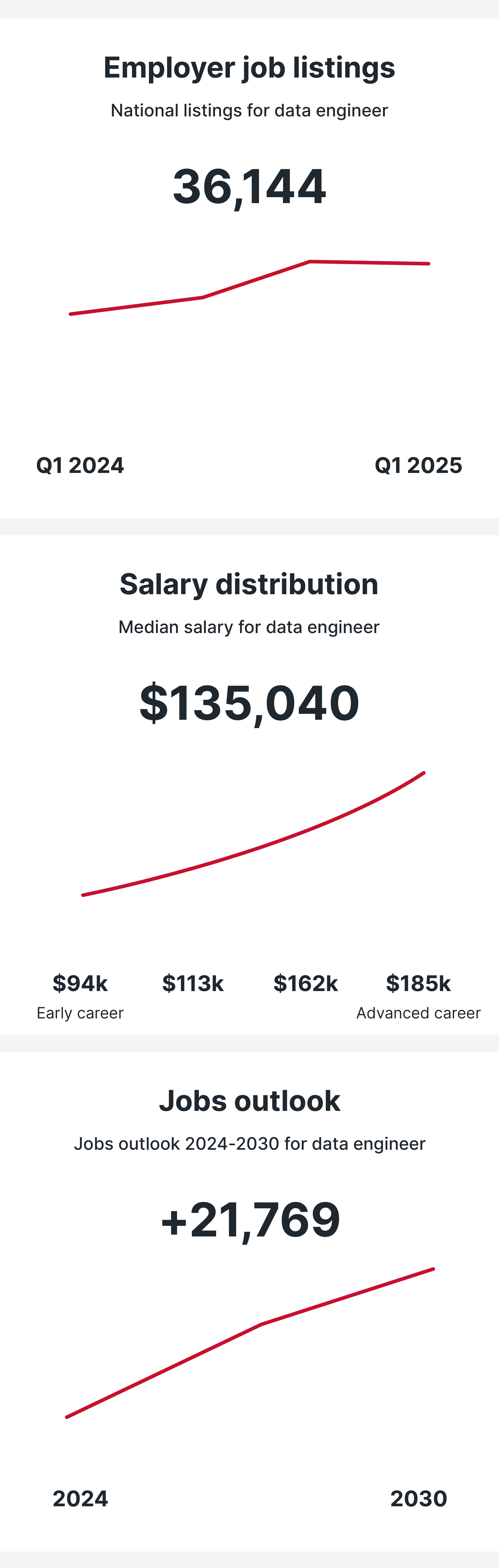 Data Engineer