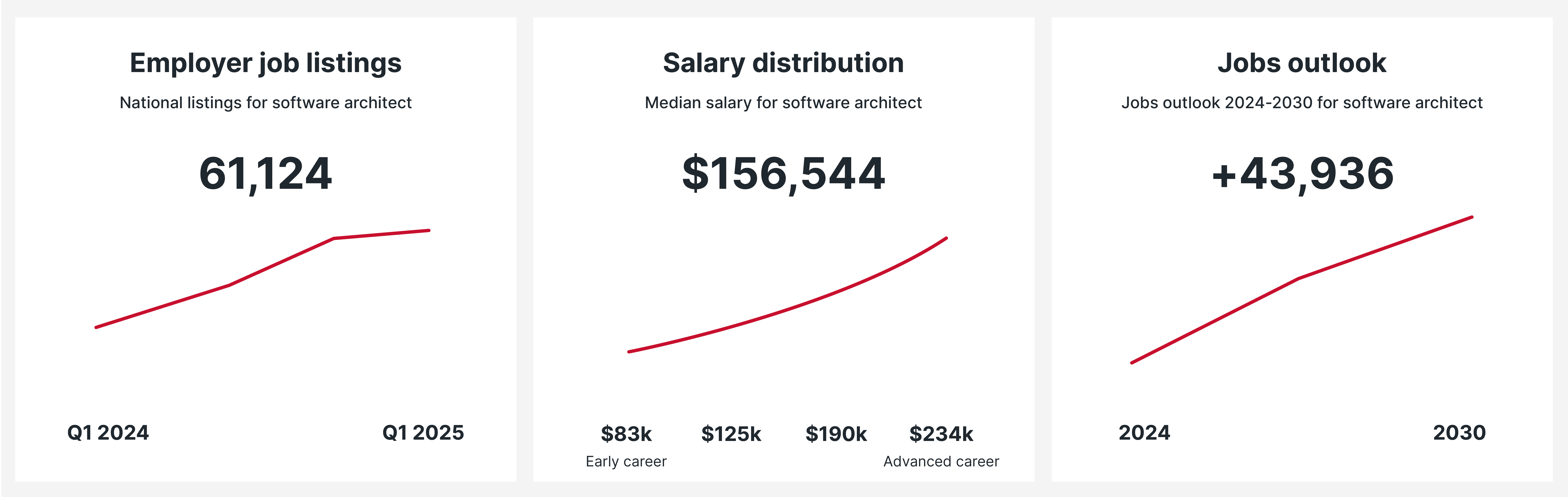 Software Architect