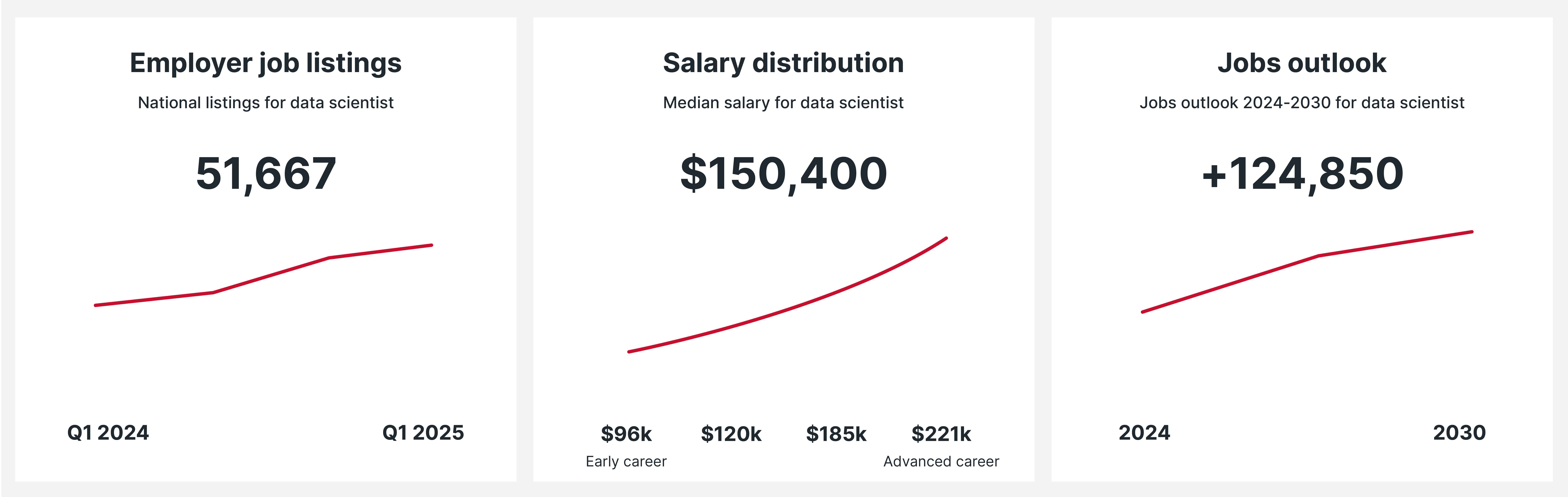 Data Scientist