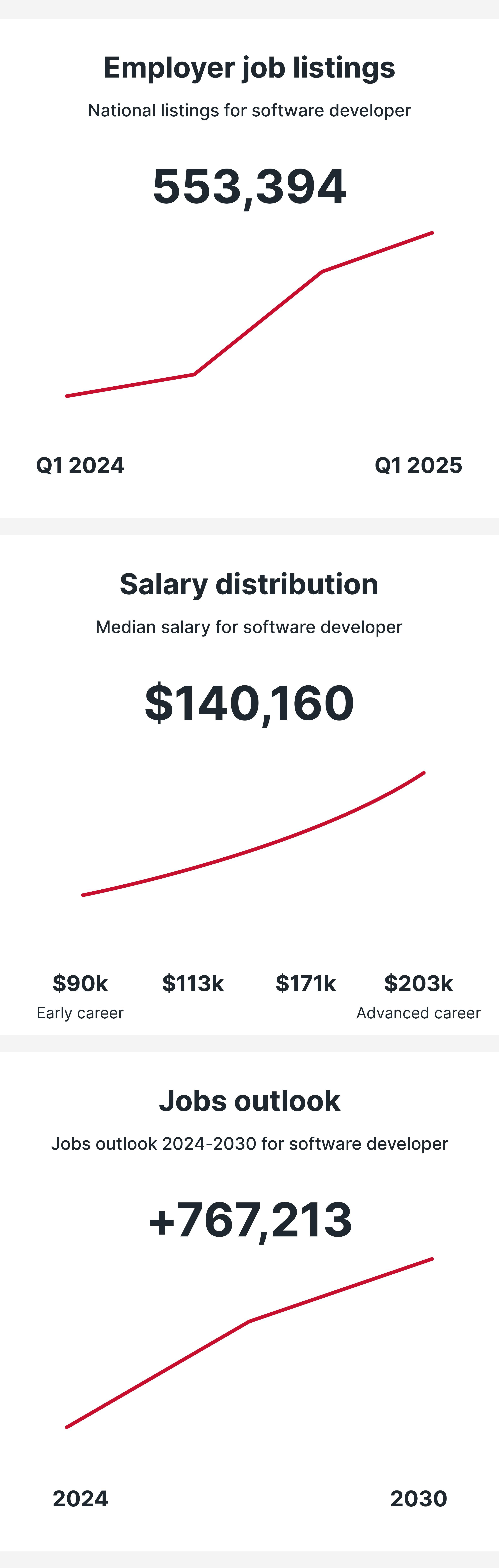 Software Developer Mobile