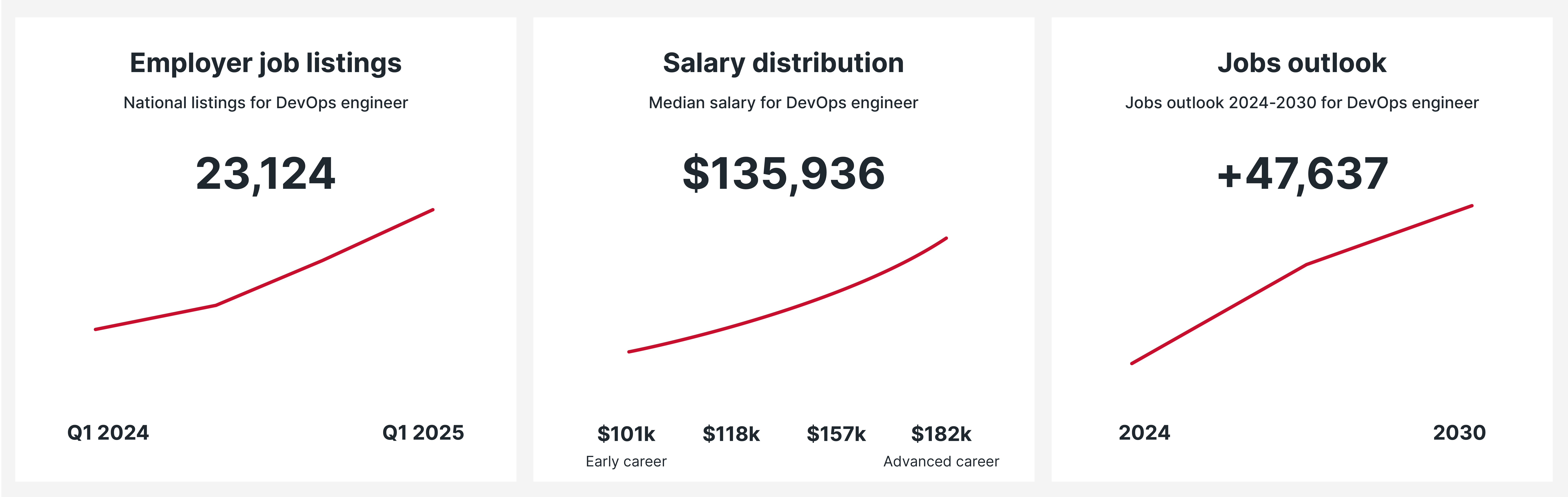 DevOps Engineer