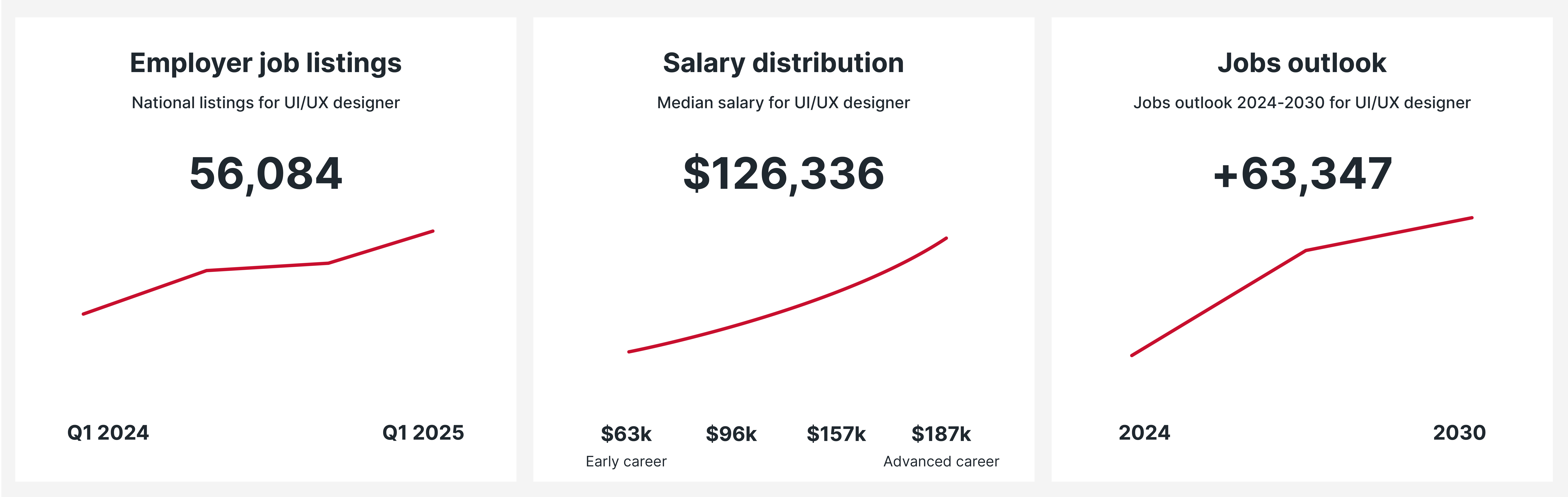 UI/UX Designer