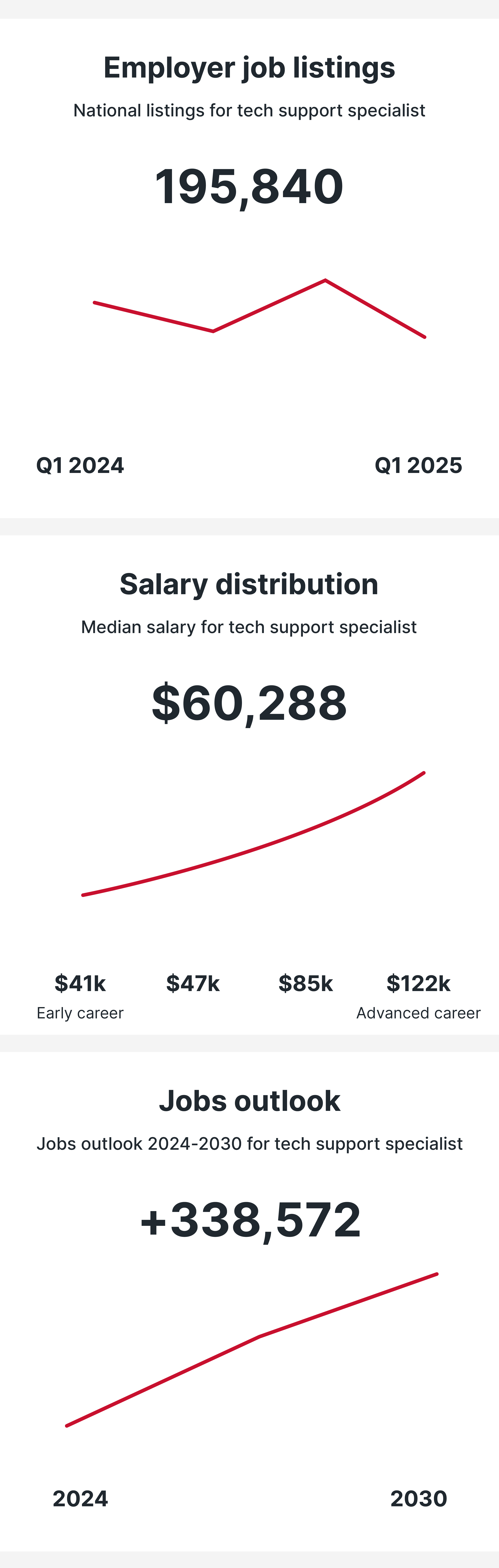 Tech Support Specialist