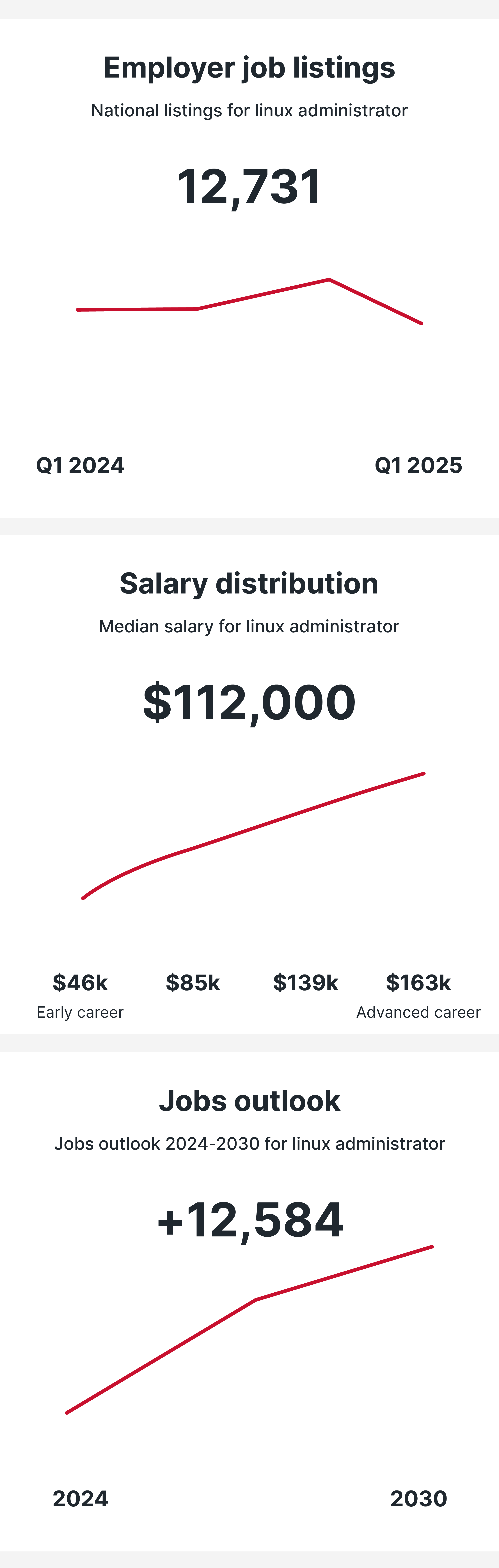 Linux Administrator