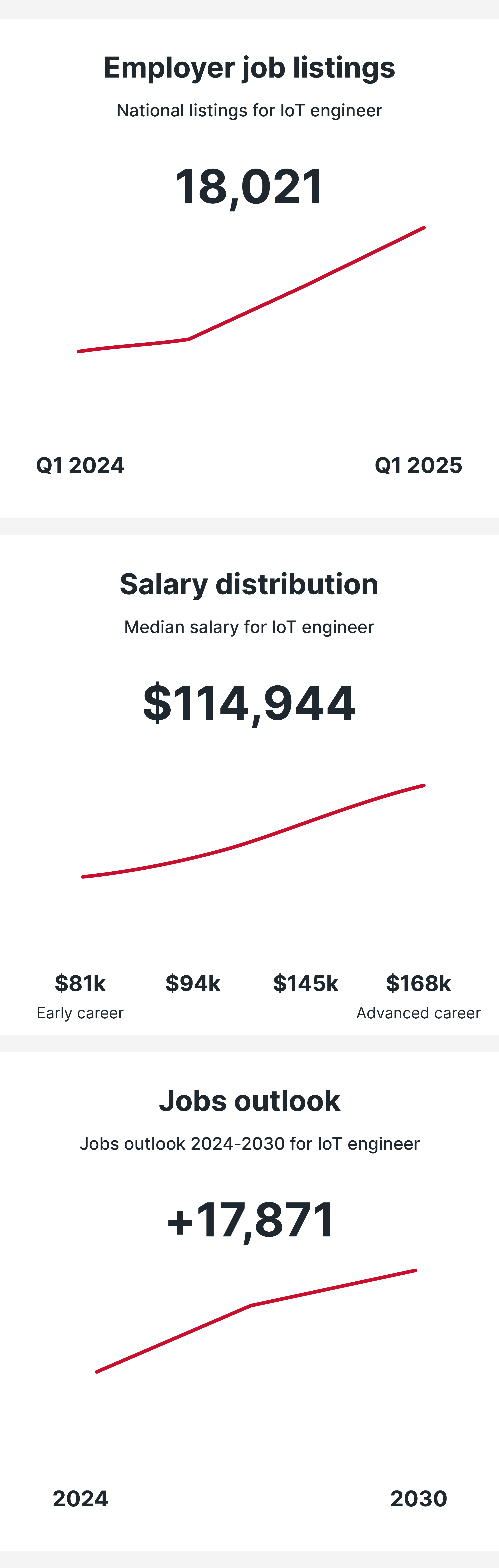 IoT Engineer