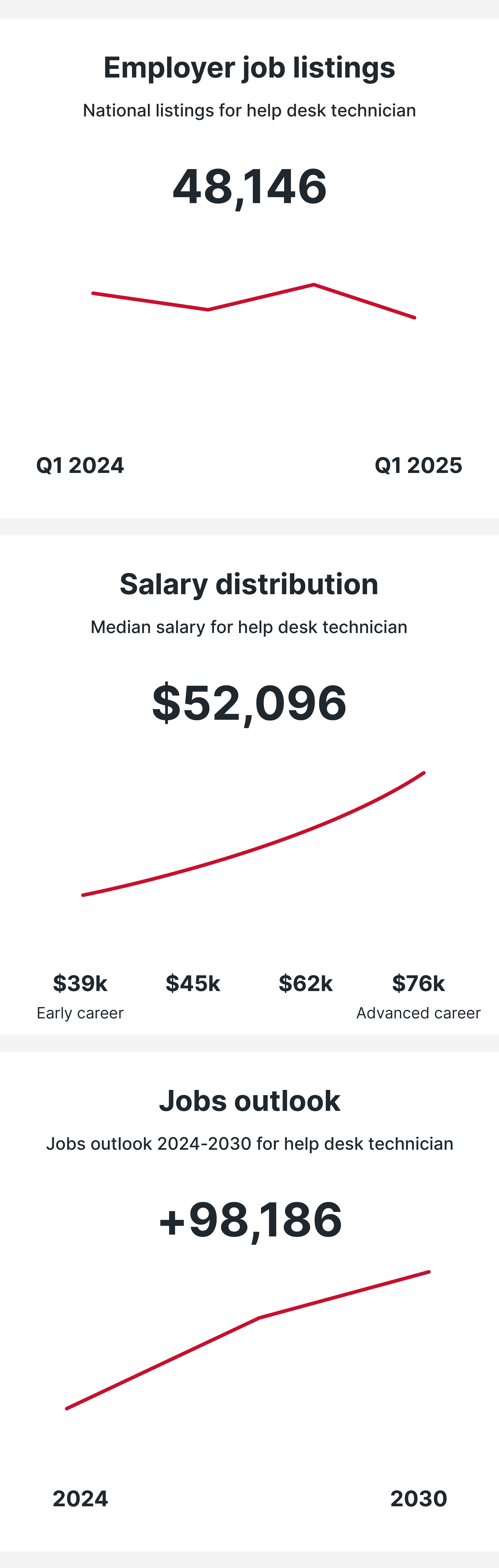 Help Desk Technician
