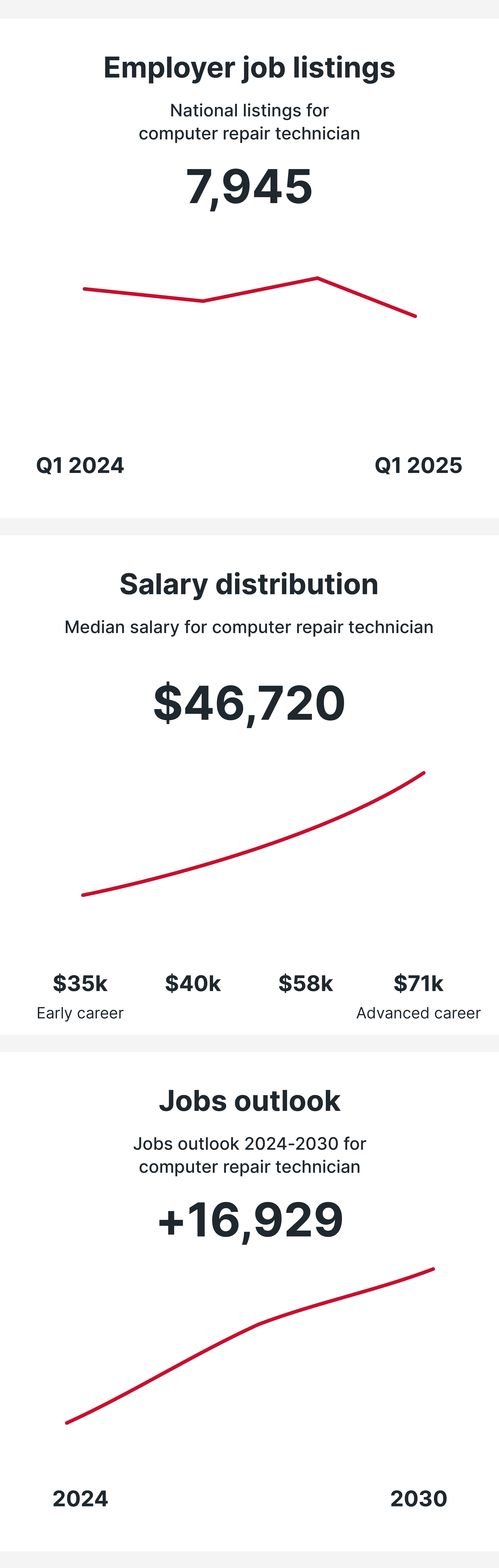 Computer Repair Technician