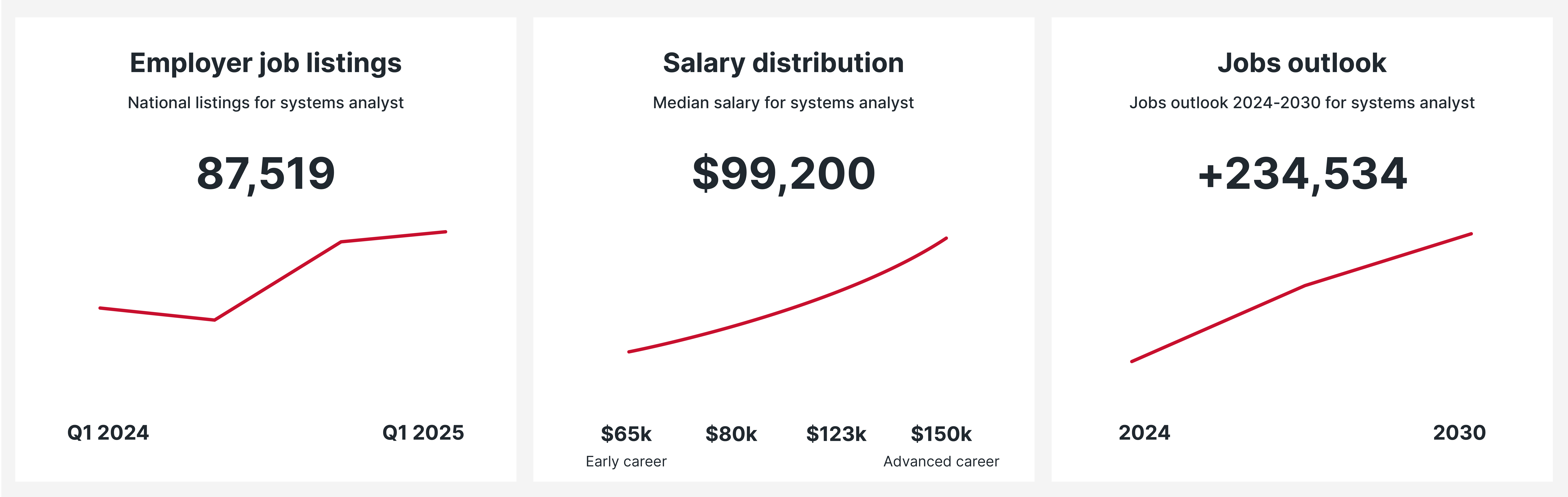 Systems Analyst Desktop