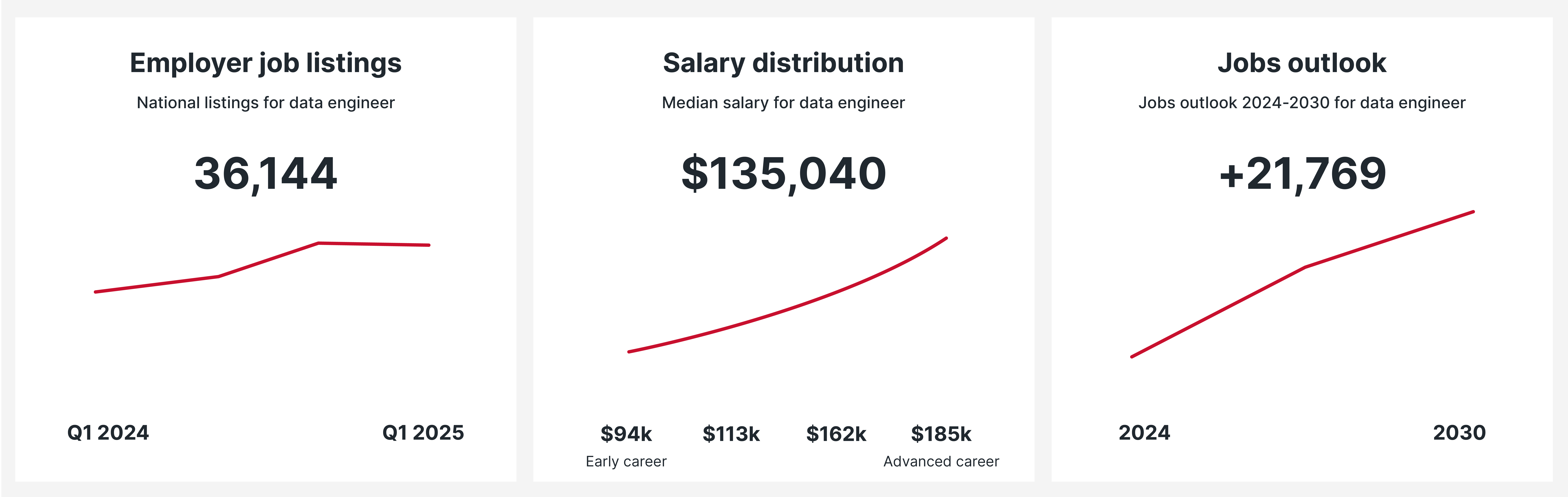 data engineer