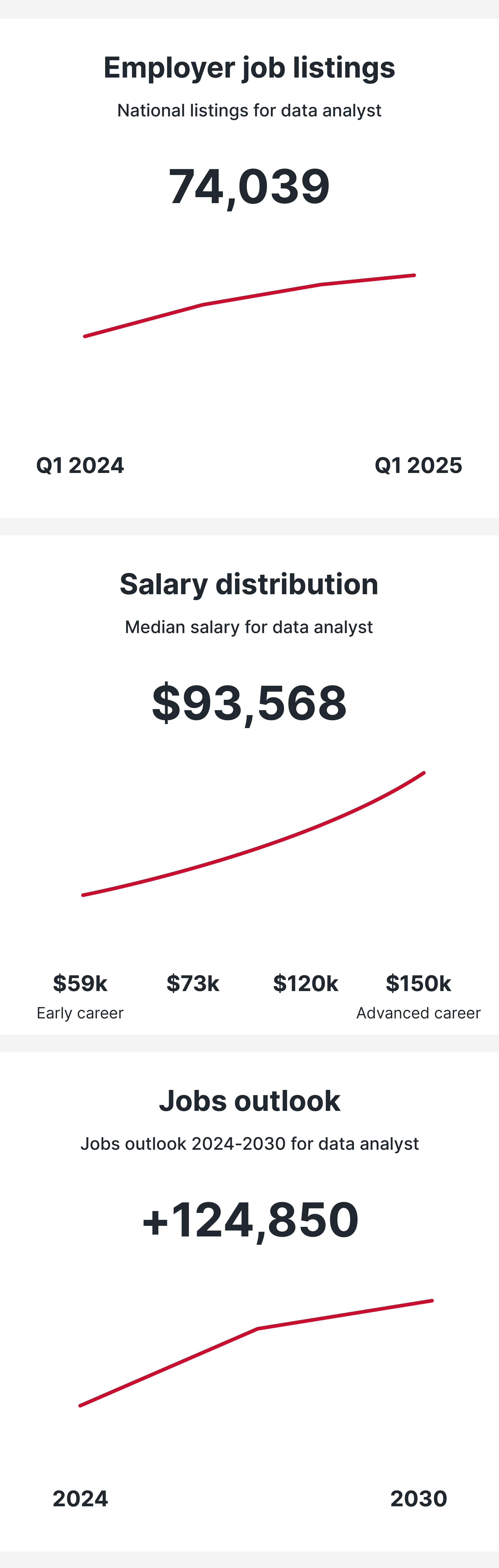 Data Analyst