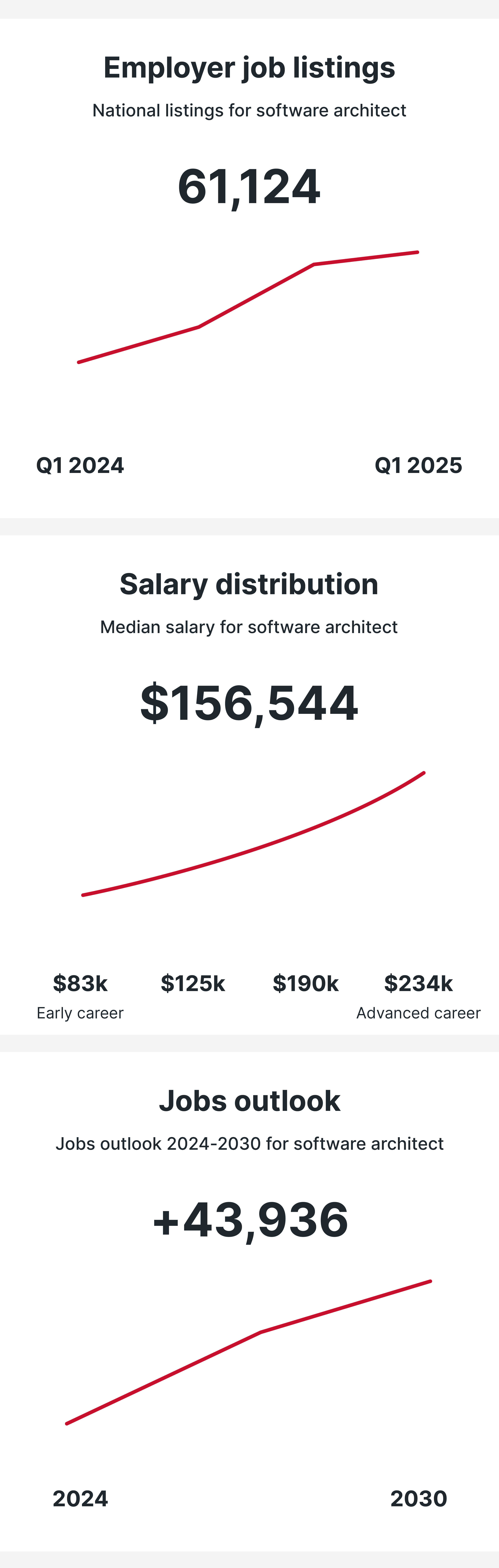 Software Architect