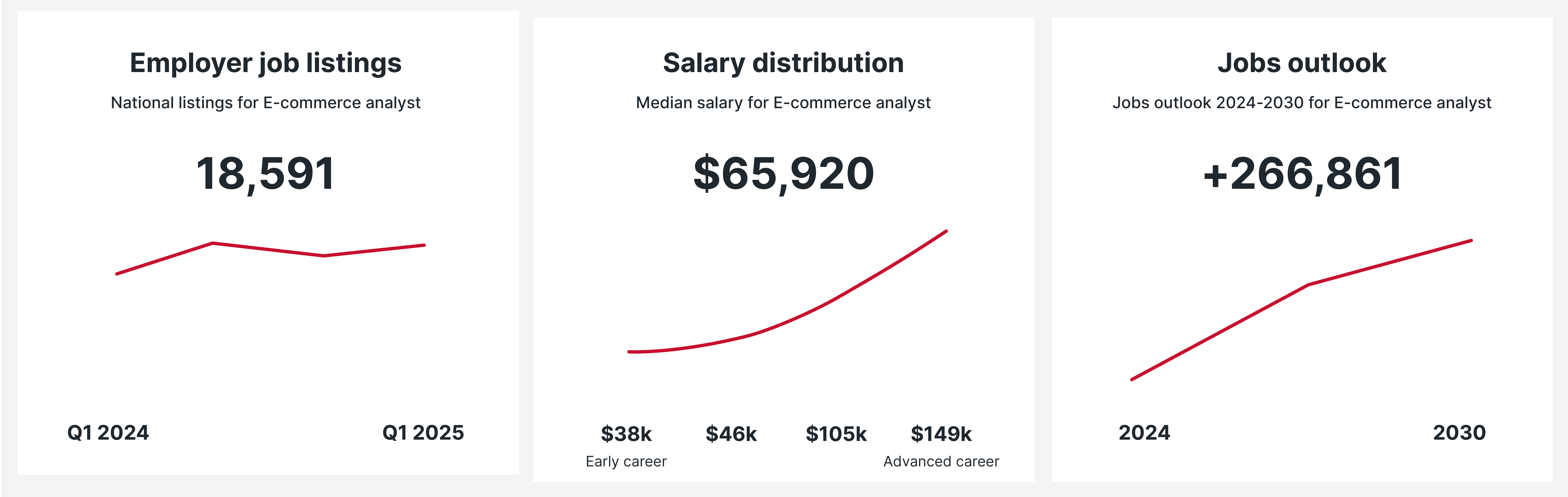 E-commerce Analyst