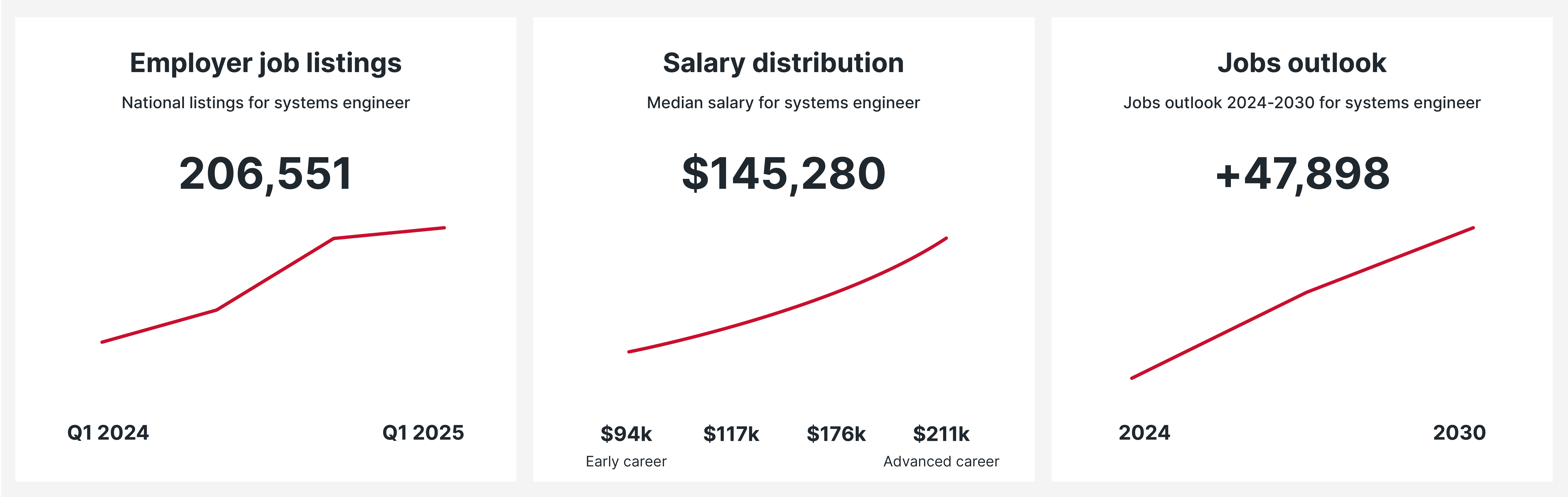 Systems Engineer