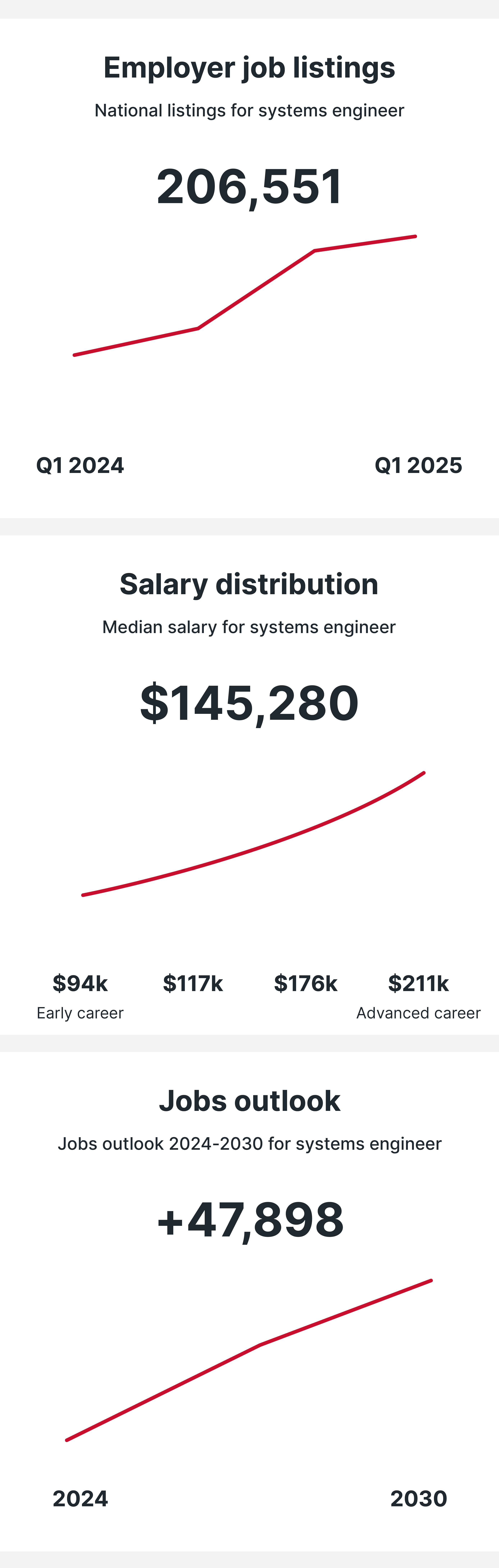Systems Engineer